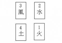 【牌陣】四元素牌陣