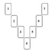 塔羅牌陣：緣分推測法