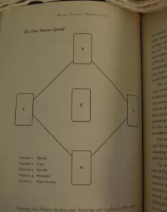 塔羅牌陣-四季牌陣