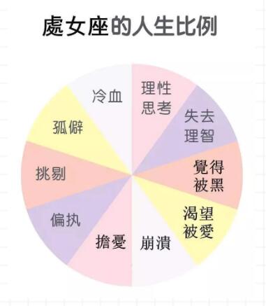 處女座的人生比例