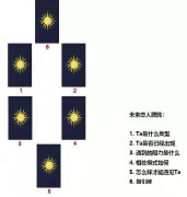 塔羅牌未來戀人牌陣