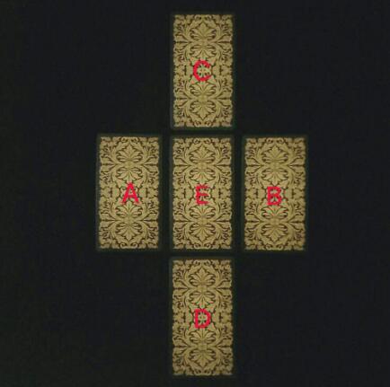 塔羅牌要怎樣選擇合適的牌陣?