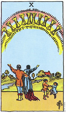 塔羅牌圣杯十(正位/逆位)牌意解讀