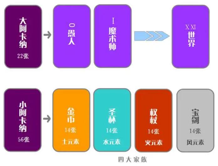 塔羅牌78張詳解帶圖