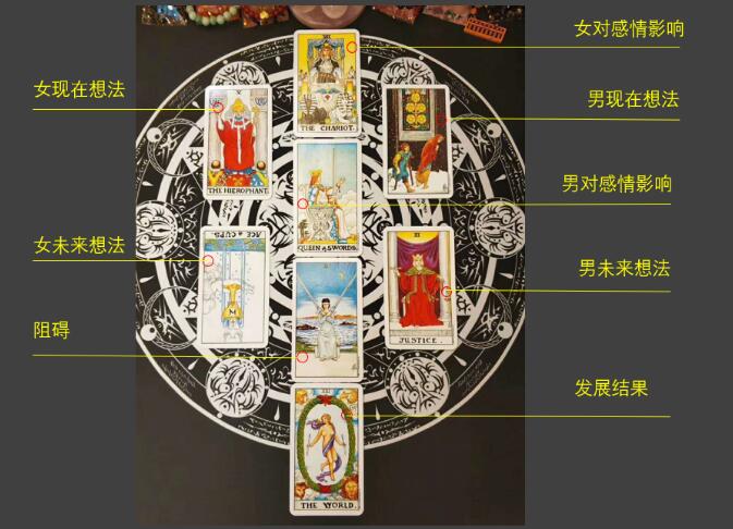 【塔羅案例】這樣的感情，該何去何從？