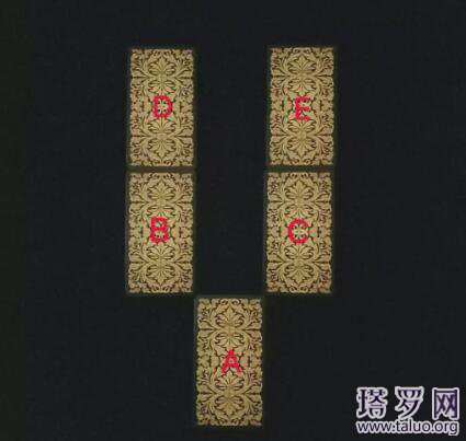 塔羅牌要怎樣選擇合適的牌陣?