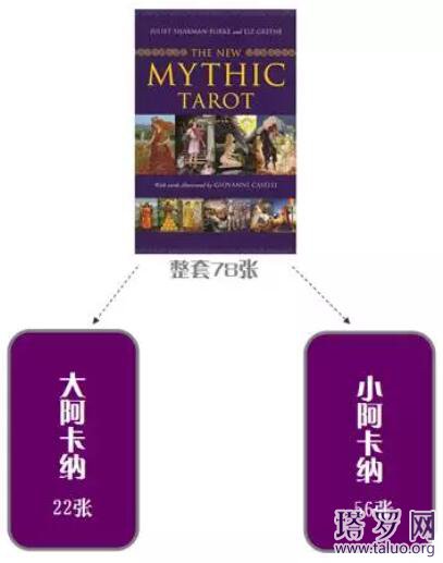 塔羅牌78張詳解帶圖