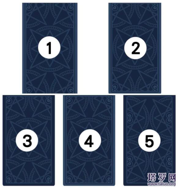 塔羅測試預言你的財運,測最近財運會從哪里來