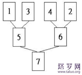 塔羅牌陣：戀人之樹牌陣