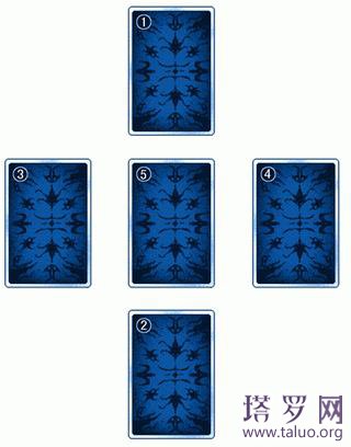 愛情十字牌陣精解