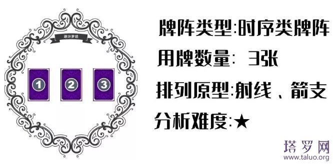 塔羅牌時間之箭牌陣