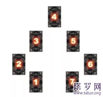 7張牌陣|七行星占卜法（感情）