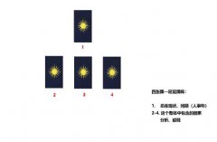 塔羅牌四張牌牌陣深度解析