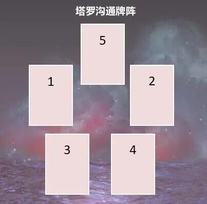 塔羅溝通牌陣