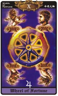 測試未來的自己的命運