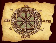 占星四元素分類及特質