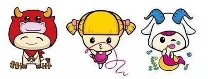 占星四元素分類及特質