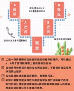 塔羅牌二選一牌陣