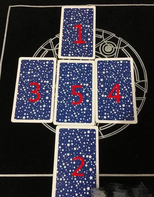 塔羅牌占卜牌陣大全