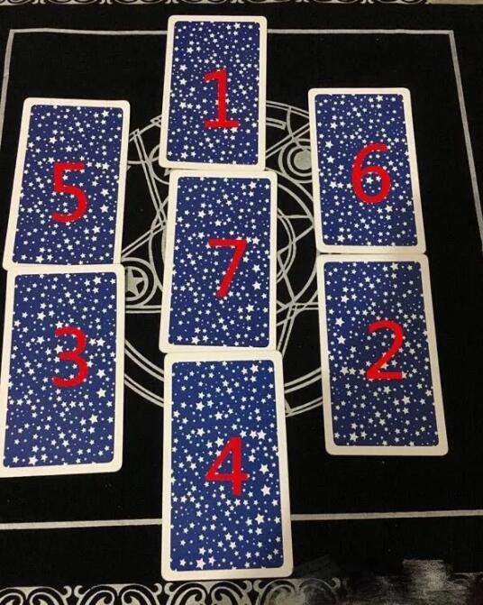 塔羅牌占卜牌陣大全