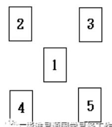 尋找對象的占卜