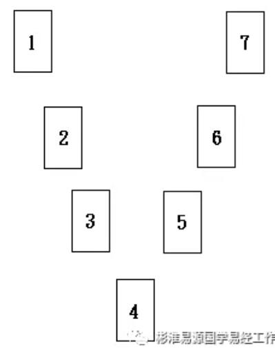 V字形馬蹄鐵的占卜