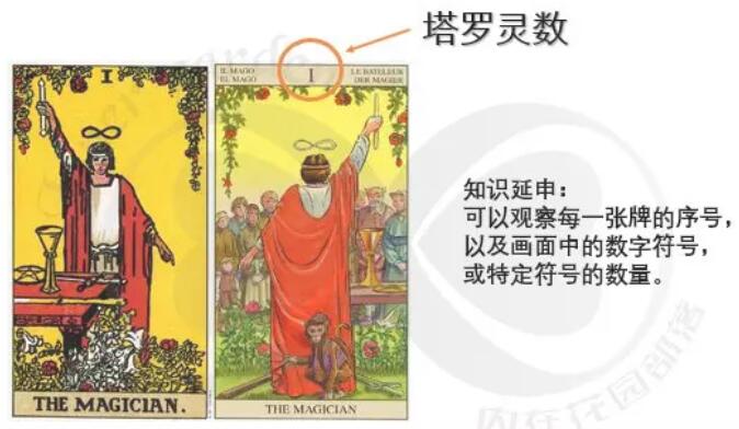 卡巴拉塔羅牌與靈數