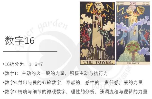 卡巴拉塔羅牌與靈數