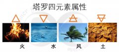 卡巴拉塔羅牌的四元素