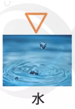 卡巴拉塔羅牌的四元素（3）