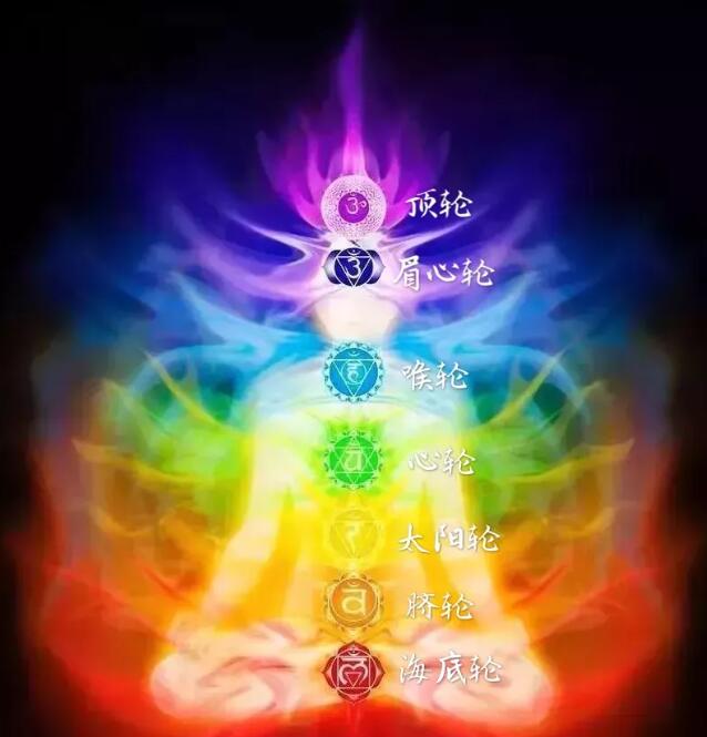 七脈輪和合儀式分別代表什么