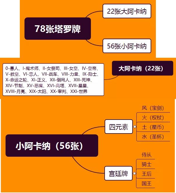 塔羅牌準嗎?能信嗎?