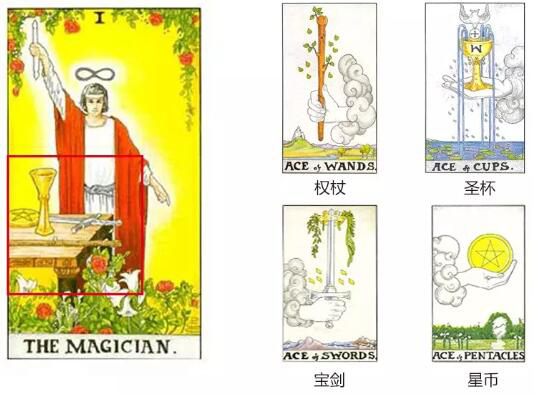 塔羅牌初學者如何快速上手