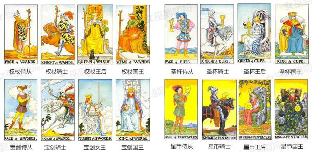 塔羅牌初學者如何快速上手