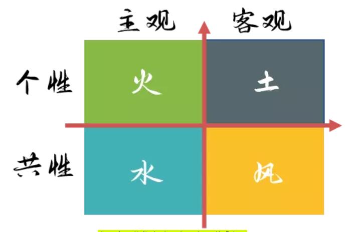 塔羅牌四元素 塔羅牌風火水土四大元素（5）