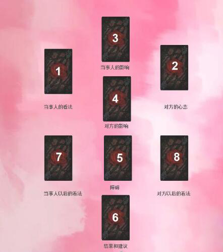 塔羅牌維納斯牌陣解讀 維納斯愛情塔羅牌陣