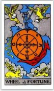韋特塔羅牌命運之輪（正位/逆位）牌意解釋