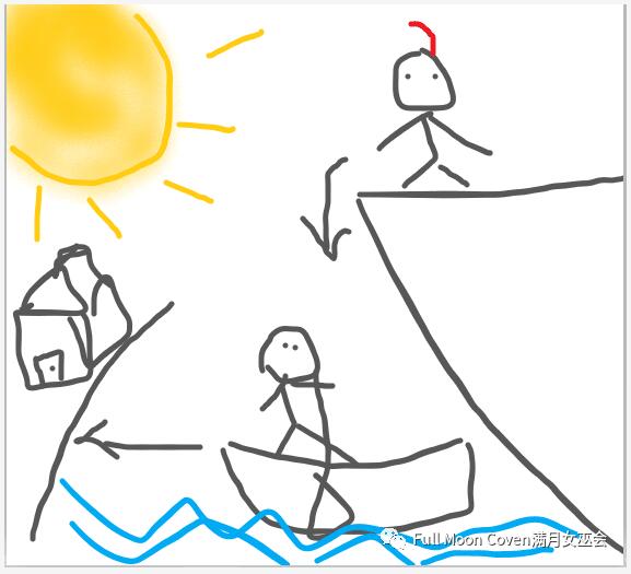 塔羅解牌技巧（分類、組合、共性解牌法）