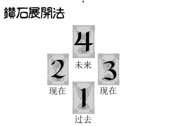 常用塔羅牌陣,塔羅牌常用的牌陣