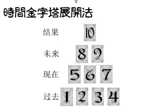 常用塔羅牌陣,塔羅牌常用的牌陣