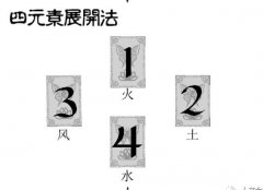 塔羅牌四元素牌陣