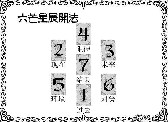 塔羅牌六芒星牌陣解讀