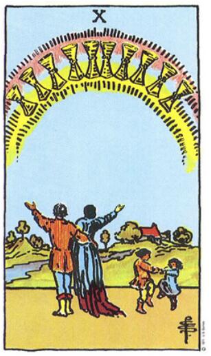 塔羅牌圣杯十正位、逆位解析