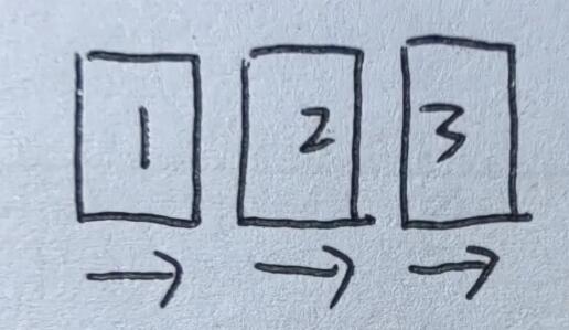 塔羅無牌陣三張技巧解讀（1）