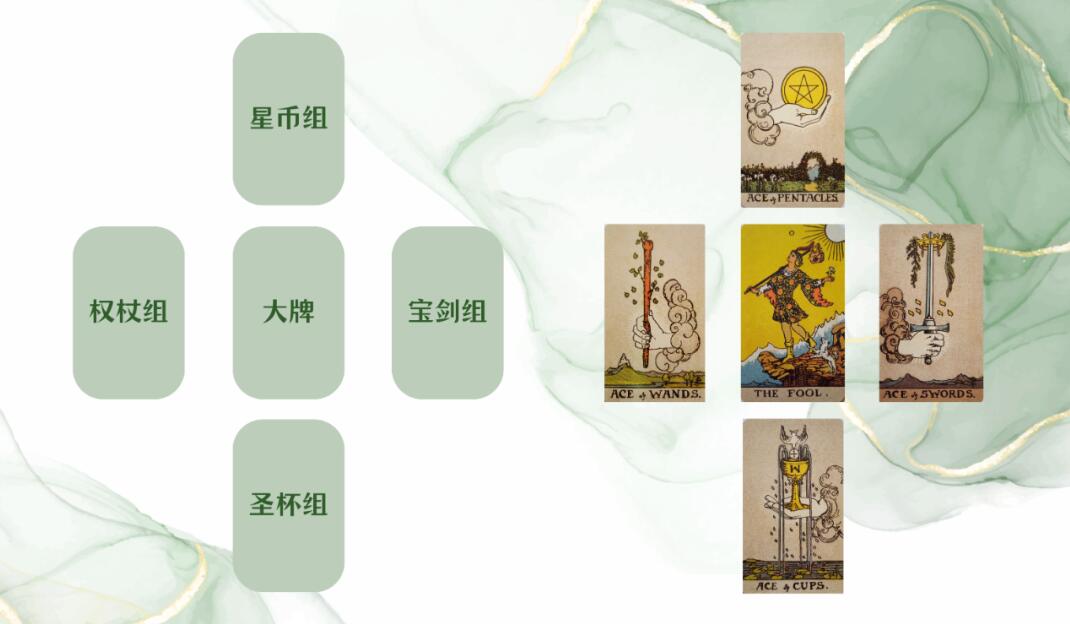 什么是塔羅牌四季牌陣法