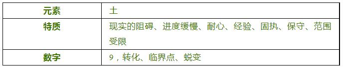 塔羅牌中的隱士是什么意思