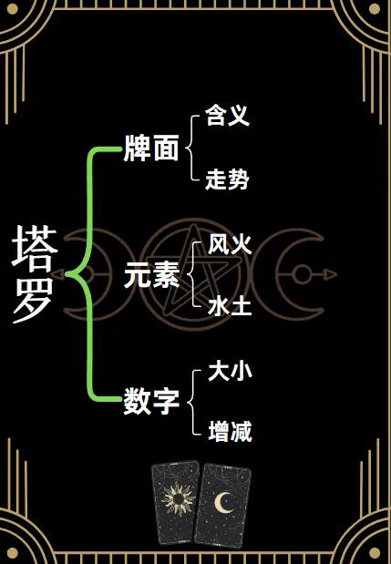 初學者必看 塔羅牌解讀流程大公開