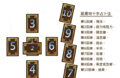 塔羅牌凱爾特十字牌陣解讀