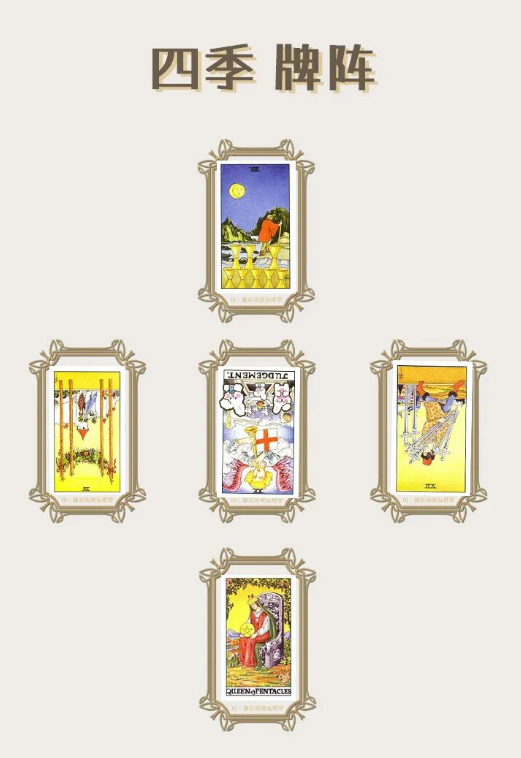 四季牌陣|怎么抽?怎么解?附帶實戰案例分析（3）